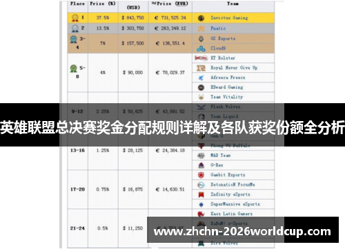 英雄联盟总决赛奖金分配规则详解及各队获奖份额全分析