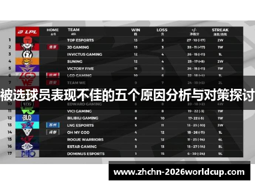 被选球员表现不佳的五个原因分析与对策探讨
