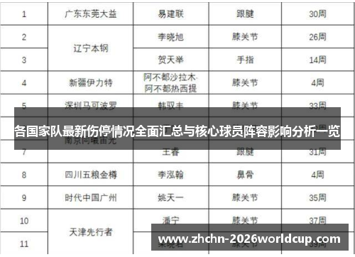 各国家队最新伤停情况全面汇总与核心球员阵容影响分析一览
