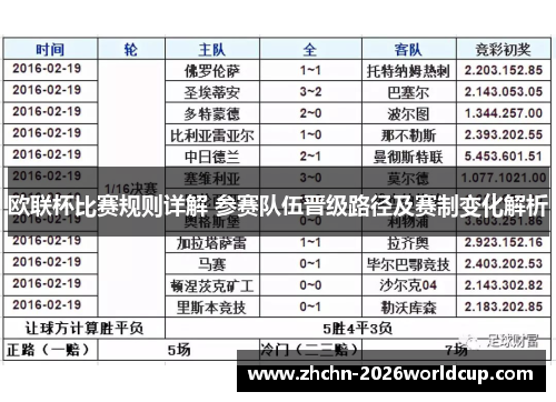 欧联杯比赛规则详解 参赛队伍晋级路径及赛制变化解析