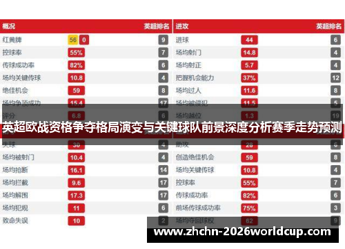 英超欧战资格争夺格局演变与关键球队前景深度分析赛季走势预测