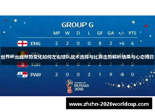 世界杯出线形势变化如何左右球队战术选择与比赛走势解析结果与心态博弈