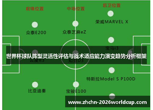 世界杯球队阵型灵活性评估与战术适应能力演变趋势分析框架
