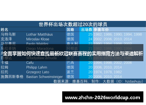 全面掌握如何快速查找最新欧冠联赛赛程的实用指南方法与渠道解析