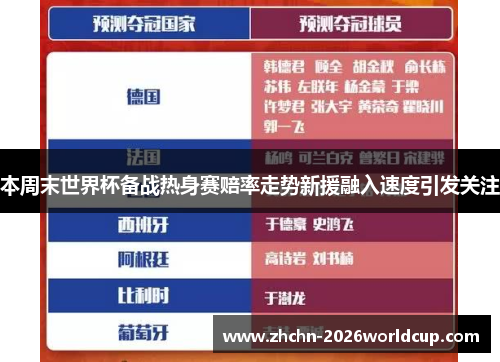 本周末世界杯备战热身赛赔率走势新援融入速度引发关注