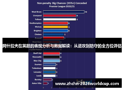 阿什拉夫在英超的表现分析与数据解读:从进攻到防守的全方位评估 阿什拉夫在英超的表现分析与数据解读:从进攻到防守的全方位评估