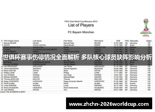 世俱杯赛事伤停情况全面解析 多队核心球员缺阵影响分析