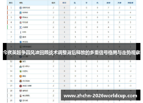今夜英超争四风波回顾战术调整背后释放的多重信号格局与走势观察 今夜英超争四风波回顾战术调整背后释放的多重信号格局与走势观察