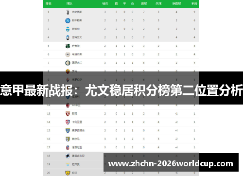 意甲最新战报：尤文稳居积分榜第二位置分析